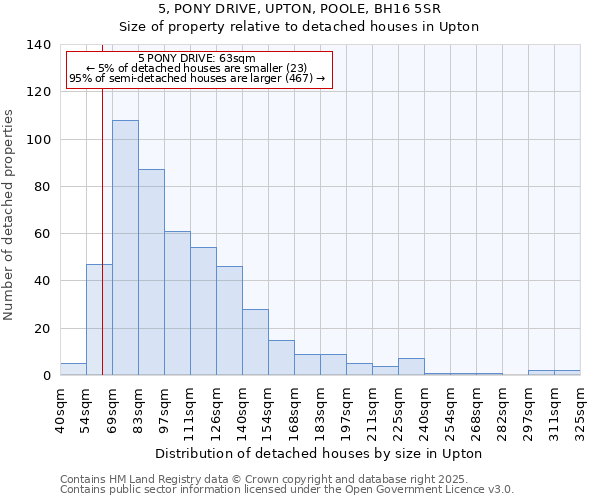 5, PONY DRIVE, UPTON, POOLE, BH16 5SR: Size of property relative to detached houses in Upton