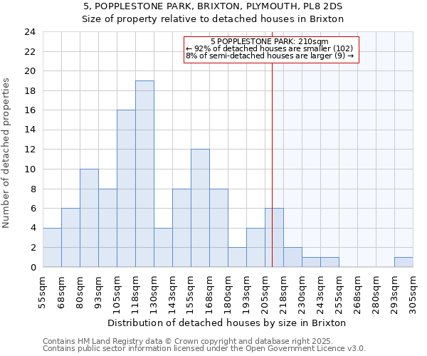 5, POPPLESTONE PARK, BRIXTON, PLYMOUTH, PL8 2DS: Size of property relative to detached houses in Brixton