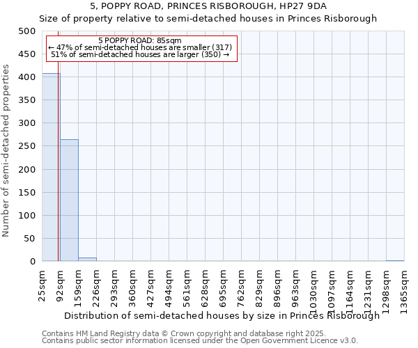 5, POPPY ROAD, PRINCES RISBOROUGH, HP27 9DA: Size of property relative to detached houses in Princes Risborough