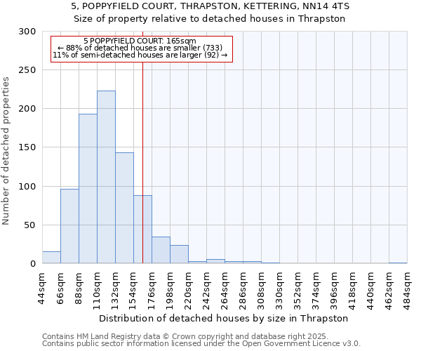 5, POPPYFIELD COURT, THRAPSTON, KETTERING, NN14 4TS: Size of property relative to detached houses in Thrapston