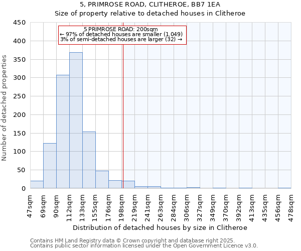 5, PRIMROSE ROAD, CLITHEROE, BB7 1EA: Size of property relative to detached houses in Clitheroe