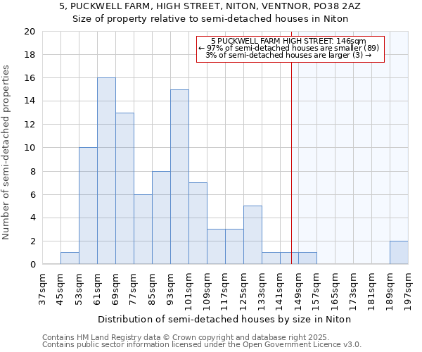 5, PUCKWELL FARM, HIGH STREET, NITON, VENTNOR, PO38 2AZ: Size of property relative to detached houses in Niton