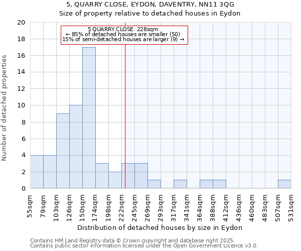 5, QUARRY CLOSE, EYDON, DAVENTRY, NN11 3QG: Size of property relative to detached houses in Eydon