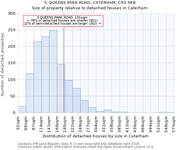 5, QUEENS PARK ROAD, CATERHAM, CR3 5RB: Size of property relative to detached houses in Caterham
