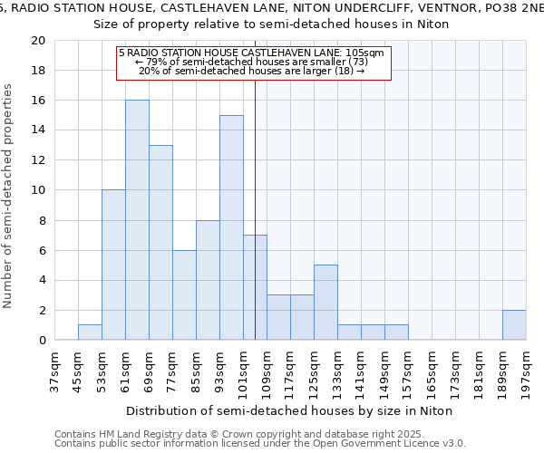 5, RADIO STATION HOUSE, CASTLEHAVEN LANE, NITON UNDERCLIFF, VENTNOR, PO38 2NB: Size of property relative to detached houses in Niton