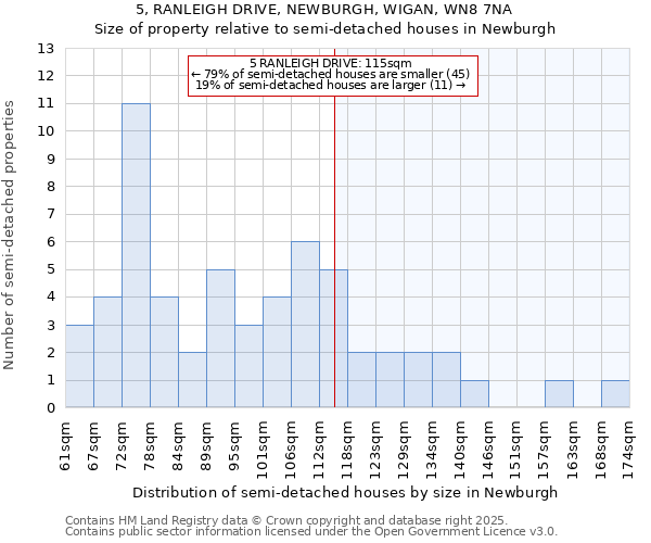 5, RANLEIGH DRIVE, NEWBURGH, WIGAN, WN8 7NA: Size of property relative to detached houses in Newburgh