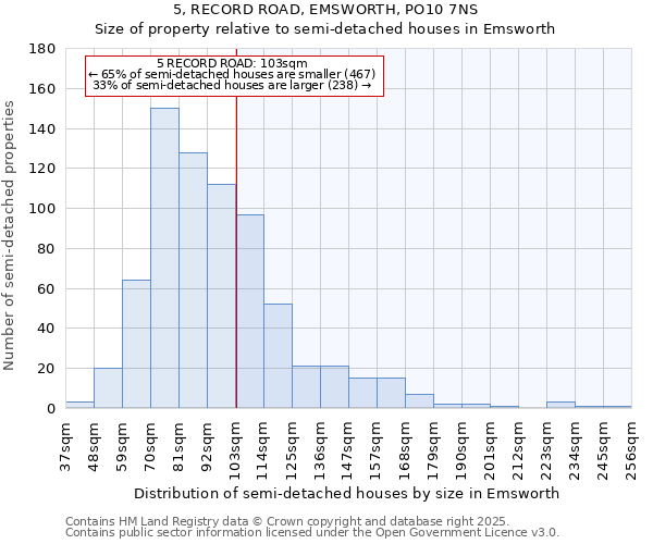 5, RECORD ROAD, EMSWORTH, PO10 7NS: Size of property relative to detached houses in Emsworth