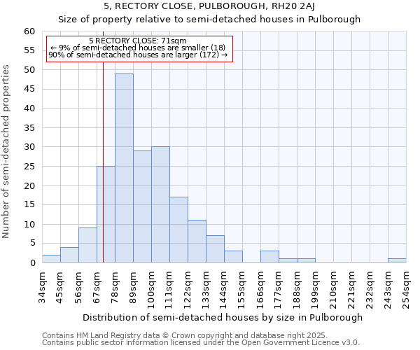 5, RECTORY CLOSE, PULBOROUGH, RH20 2AJ: Size of property relative to detached houses in Pulborough