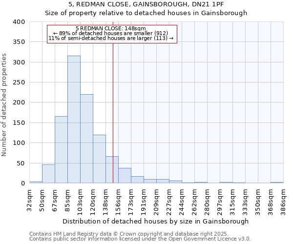 5, REDMAN CLOSE, GAINSBOROUGH, DN21 1PF: Size of property relative to detached houses in Gainsborough