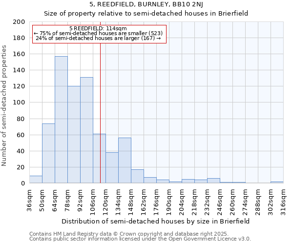 5, REEDFIELD, BURNLEY, BB10 2NJ: Size of property relative to detached houses in Brierfield