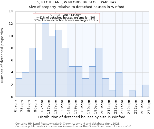 5, REGIL LANE, WINFORD, BRISTOL, BS40 8AX: Size of property relative to detached houses in Winford