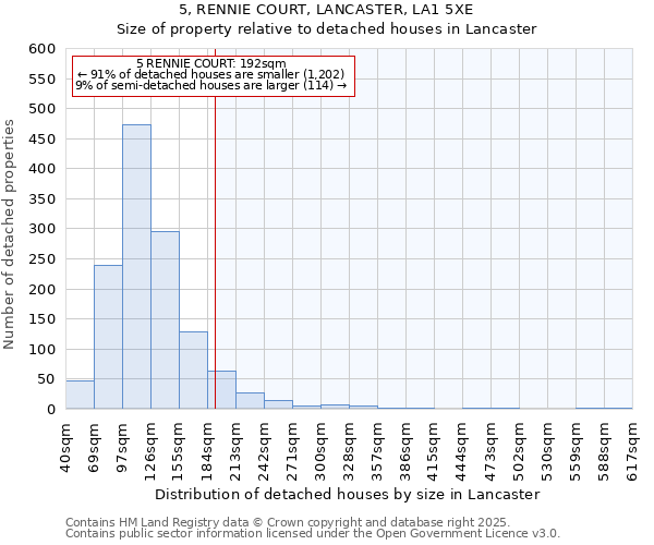 5, RENNIE COURT, LANCASTER, LA1 5XE: Size of property relative to detached houses in Lancaster