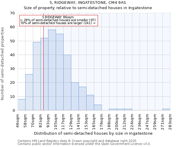 5, RIDGEWAY, INGATESTONE, CM4 9AS: Size of property relative to detached houses in Ingatestone