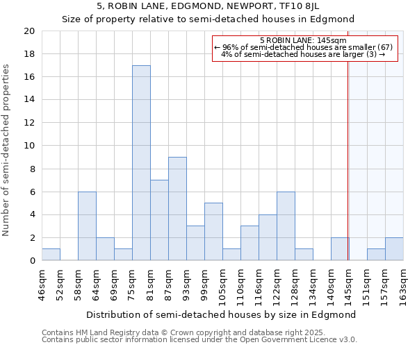 5, ROBIN LANE, EDGMOND, NEWPORT, TF10 8JL: Size of property relative to detached houses in Edgmond