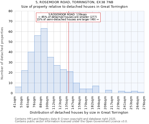 5, ROSEMOOR ROAD, TORRINGTON, EX38 7NB: Size of property relative to detached houses in Great Torrington