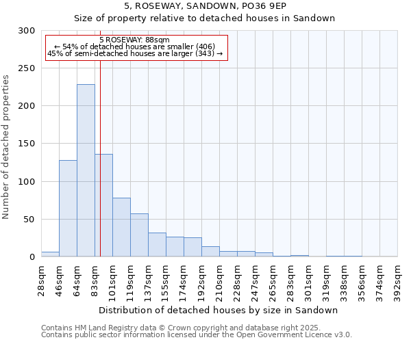 5, ROSEWAY, SANDOWN, PO36 9EP: Size of property relative to detached houses in Sandown