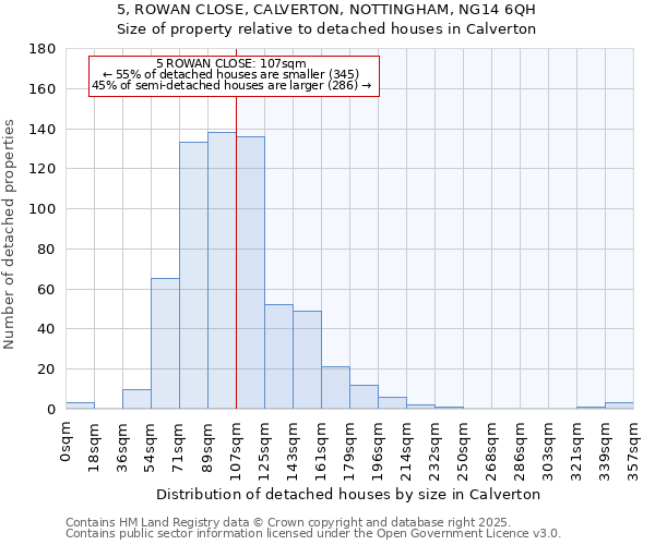 5, ROWAN CLOSE, CALVERTON, NOTTINGHAM, NG14 6QH: Size of property relative to detached houses in Calverton