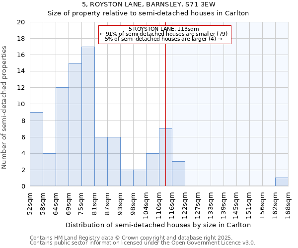 5, ROYSTON LANE, BARNSLEY, S71 3EW: Size of property relative to detached houses in Carlton