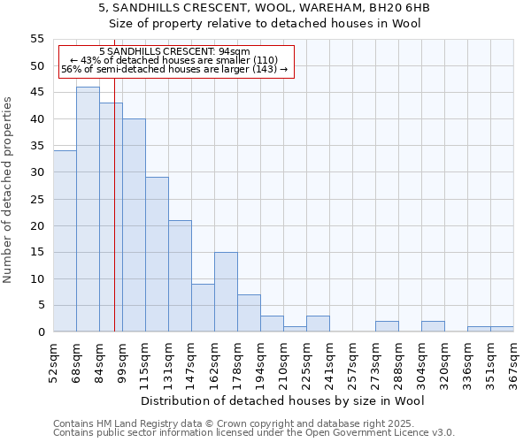 5, SANDHILLS CRESCENT, WOOL, WAREHAM, BH20 6HB: Size of property relative to detached houses in Wool