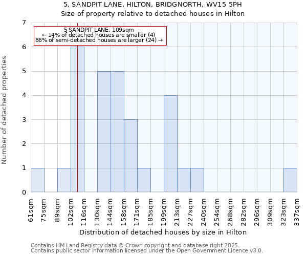 5, SANDPIT LANE, HILTON, BRIDGNORTH, WV15 5PH: Size of property relative to detached houses in Hilton