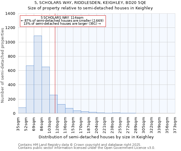 5, SCHOLARS WAY, RIDDLESDEN, KEIGHLEY, BD20 5QE: Size of property relative to detached houses in Keighley