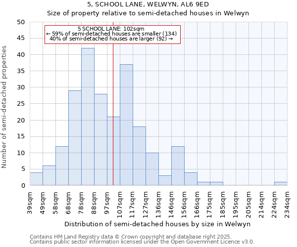 5, SCHOOL LANE, WELWYN, AL6 9ED: Size of property relative to detached houses in Welwyn