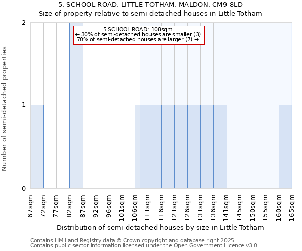 5, SCHOOL ROAD, LITTLE TOTHAM, MALDON, CM9 8LD: Size of property relative to detached houses in Little Totham