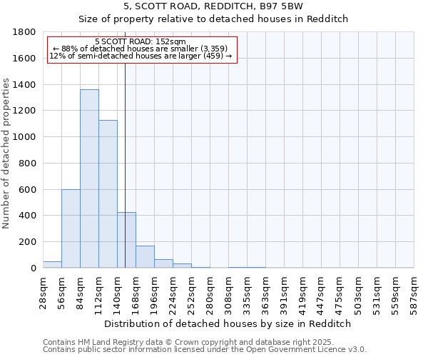 5, SCOTT ROAD, REDDITCH, B97 5BW: Size of property relative to detached houses in Redditch