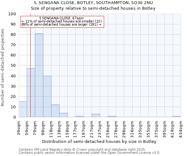 5, SENGANA CLOSE, BOTLEY, SOUTHAMPTON, SO30 2NU: Size of property relative to detached houses in Botley