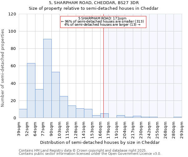 5, SHARPHAM ROAD, CHEDDAR, BS27 3DR: Size of property relative to detached houses in Cheddar