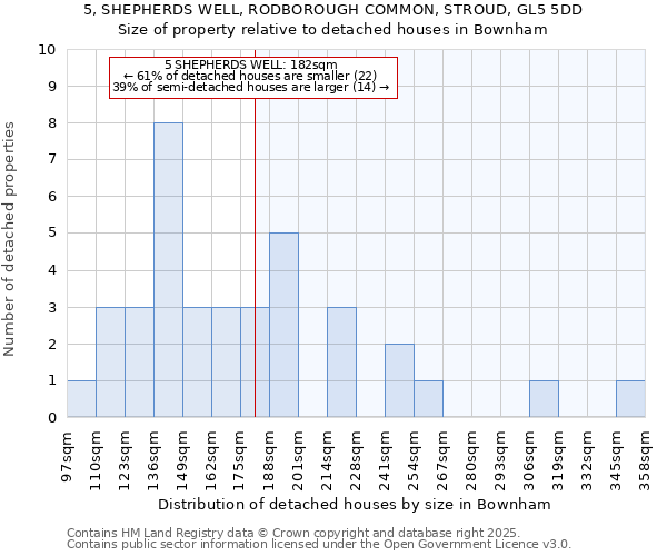 5, SHEPHERDS WELL, RODBOROUGH COMMON, STROUD, GL5 5DD: Size of property relative to detached houses in Bownham