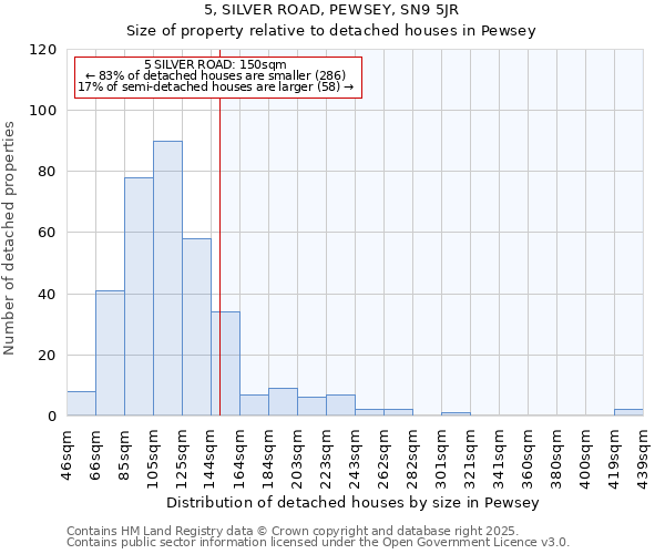 5, SILVER ROAD, PEWSEY, SN9 5JR: Size of property relative to detached houses in Pewsey