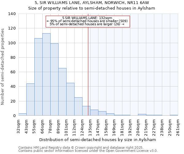 5, SIR WILLIAMS LANE, AYLSHAM, NORWICH, NR11 6AW: Size of property relative to detached houses in Aylsham