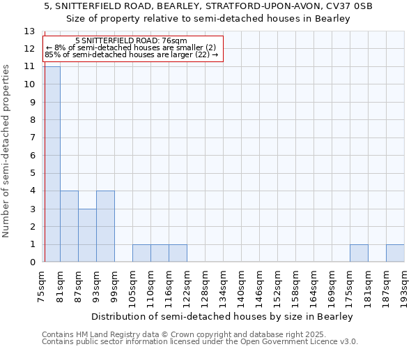 5, SNITTERFIELD ROAD, BEARLEY, STRATFORD-UPON-AVON, CV37 0SB: Size of property relative to detached houses in Bearley