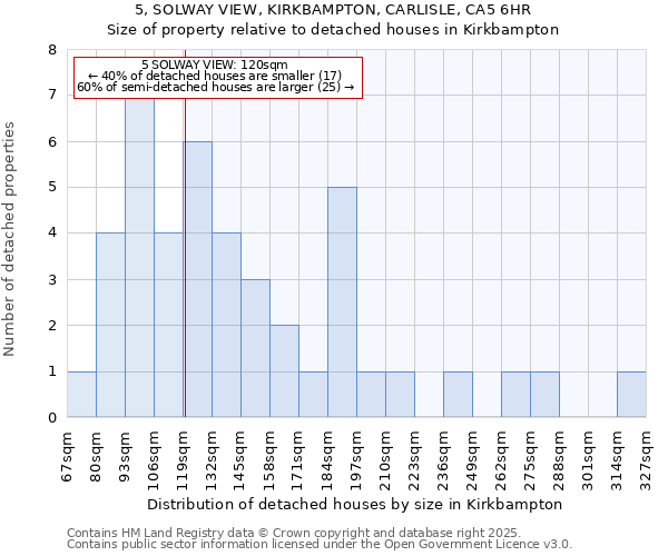 5, SOLWAY VIEW, KIRKBAMPTON, CARLISLE, CA5 6HR: Size of property relative to detached houses in Kirkbampton