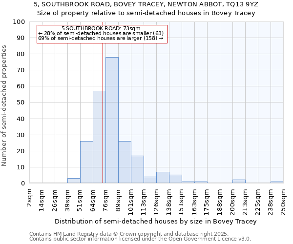 5, SOUTHBROOK ROAD, BOVEY TRACEY, NEWTON ABBOT, TQ13 9YZ: Size of property relative to detached houses in Bovey Tracey