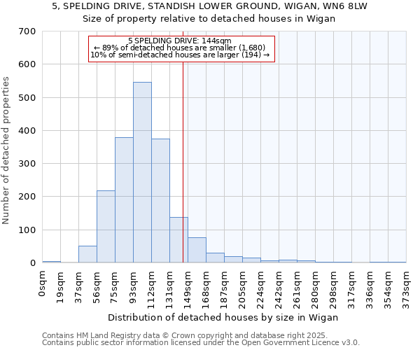 5, SPELDING DRIVE, STANDISH LOWER GROUND, WIGAN, WN6 8LW: Size of property relative to detached houses in Wigan