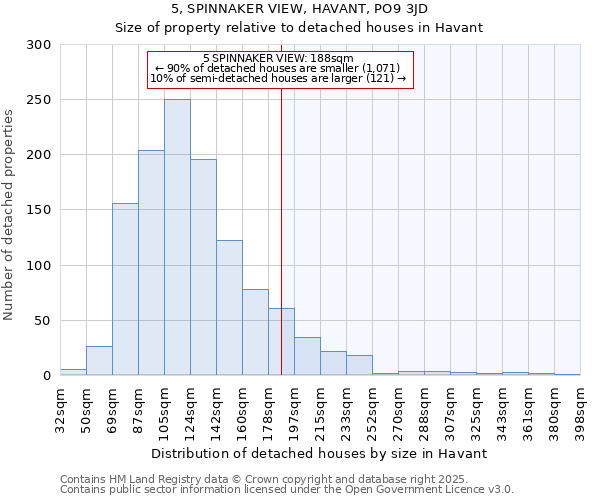 5, SPINNAKER VIEW, HAVANT, PO9 3JD: Size of property relative to detached houses in Havant