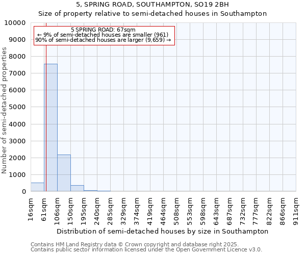 5, SPRING ROAD, SOUTHAMPTON, SO19 2BH: Size of property relative to detached houses in Southampton