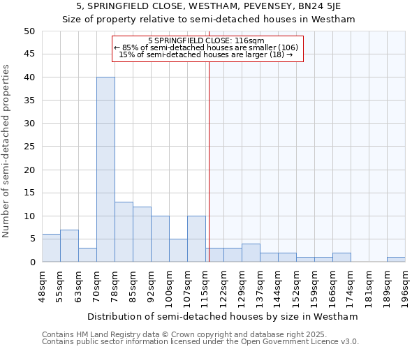 5, SPRINGFIELD CLOSE, WESTHAM, PEVENSEY, BN24 5JE: Size of property relative to detached houses in Westham