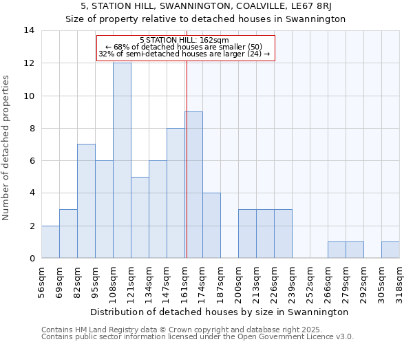 5, STATION HILL, SWANNINGTON, COALVILLE, LE67 8RJ: Size of property relative to detached houses in Swannington