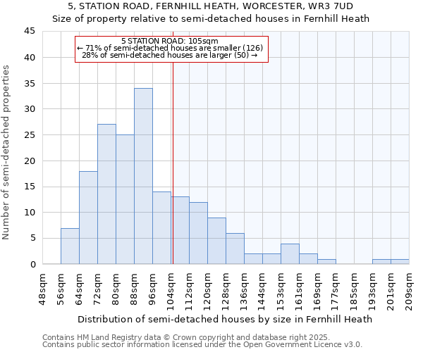 5, STATION ROAD, FERNHILL HEATH, WORCESTER, WR3 7UD: Size of property relative to detached houses in Fernhill Heath