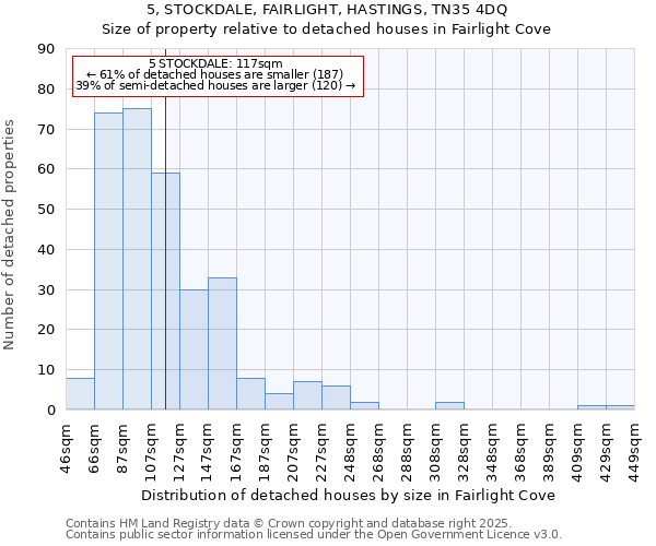 5, STOCKDALE, FAIRLIGHT, HASTINGS, TN35 4DQ: Size of property relative to detached houses in Fairlight Cove