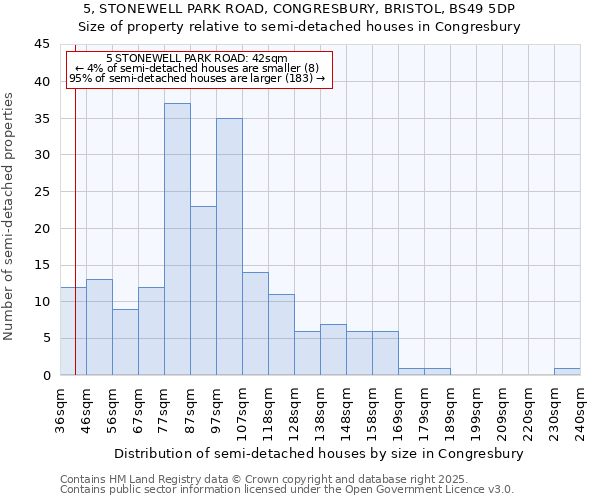 5, STONEWELL PARK ROAD, CONGRESBURY, BRISTOL, BS49 5DP: Size of property relative to detached houses in Congresbury