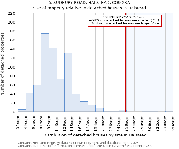 5, SUDBURY ROAD, HALSTEAD, CO9 2BA: Size of property relative to detached houses in Halstead