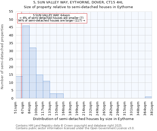 5, SUN VALLEY WAY, EYTHORNE, DOVER, CT15 4HL: Size of property relative to detached houses in Eythorne