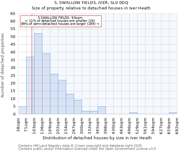 5, SWALLOW FIELDS, IVER, SL0 0DQ: Size of property relative to detached houses in Iver Heath