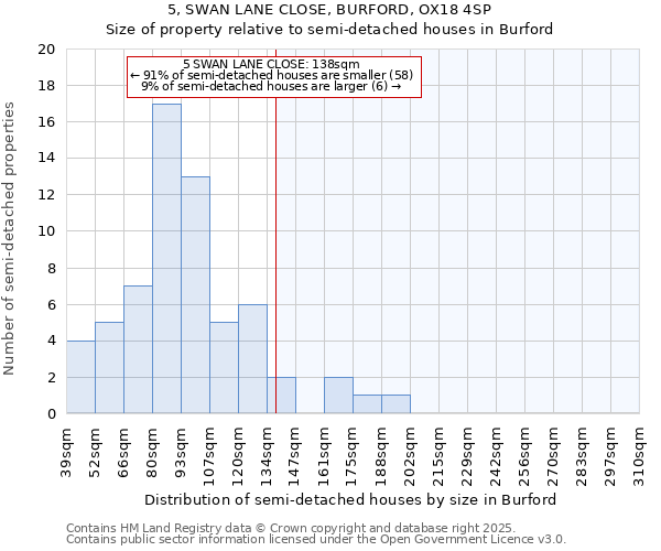 5, SWAN LANE CLOSE, BURFORD, OX18 4SP: Size of property relative to detached houses in Burford