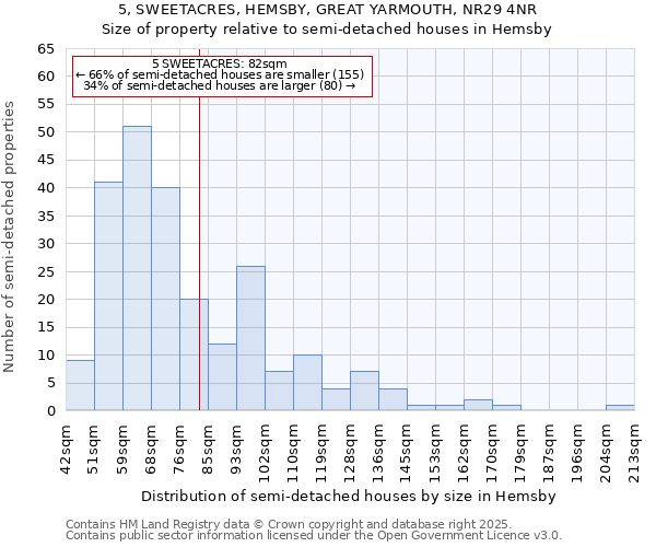 5, SWEETACRES, HEMSBY, GREAT YARMOUTH, NR29 4NR: Size of property relative to detached houses in Hemsby