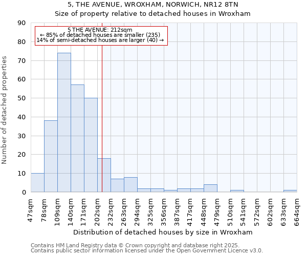 5, THE AVENUE, WROXHAM, NORWICH, NR12 8TN: Size of property relative to detached houses in Wroxham